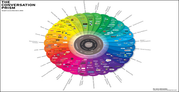 40 Interesting and Mind Blowing Social Media Infographics | tripwire ...