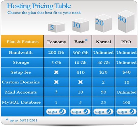 hosting-price-table
