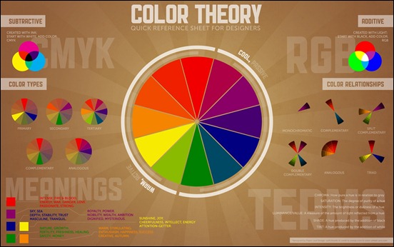 color-theory-quick-reference-wallpaper