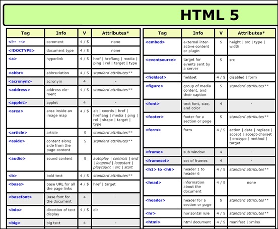 html5-cheet-sheet