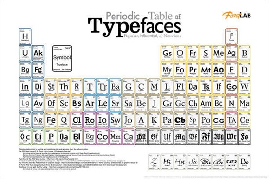 periodic-table-of-typefaces