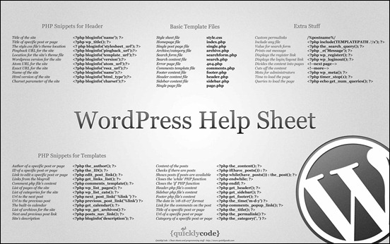 wordpress-help-cheatsheet