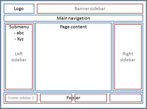sidebar-layout