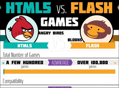 html5-vs-flash-games