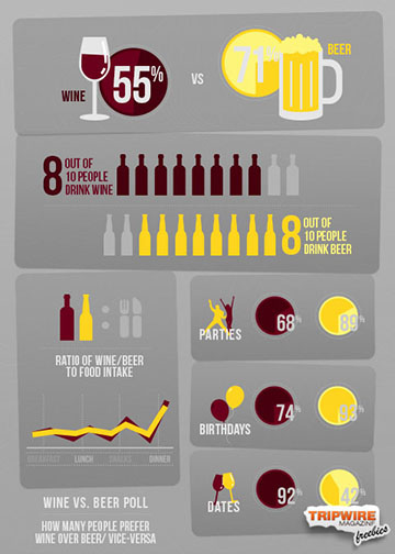 Freebie Friday – Handy Infographics On Wine Vs Beer Design Kit