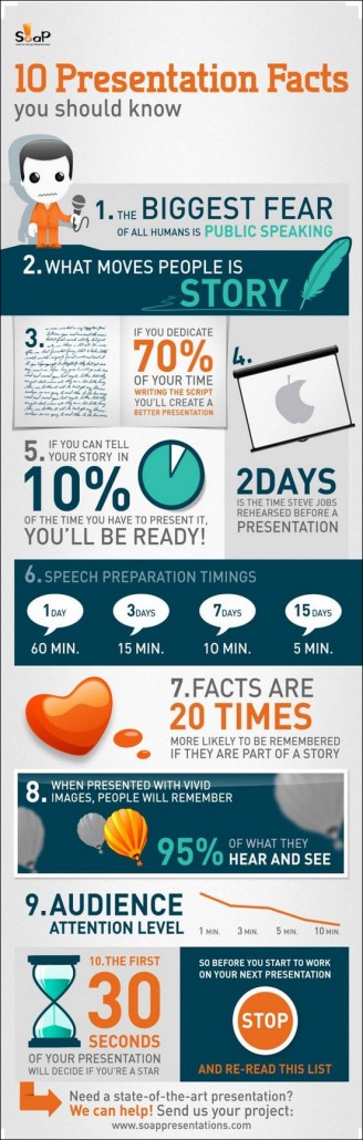 best keynote presentation examples