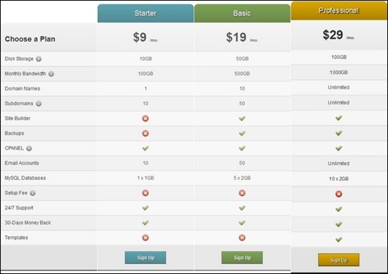 css3-pricing-tables-WP