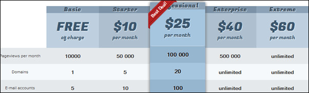 30+ Great Ways To Add a Cool WordPress Pricing Table