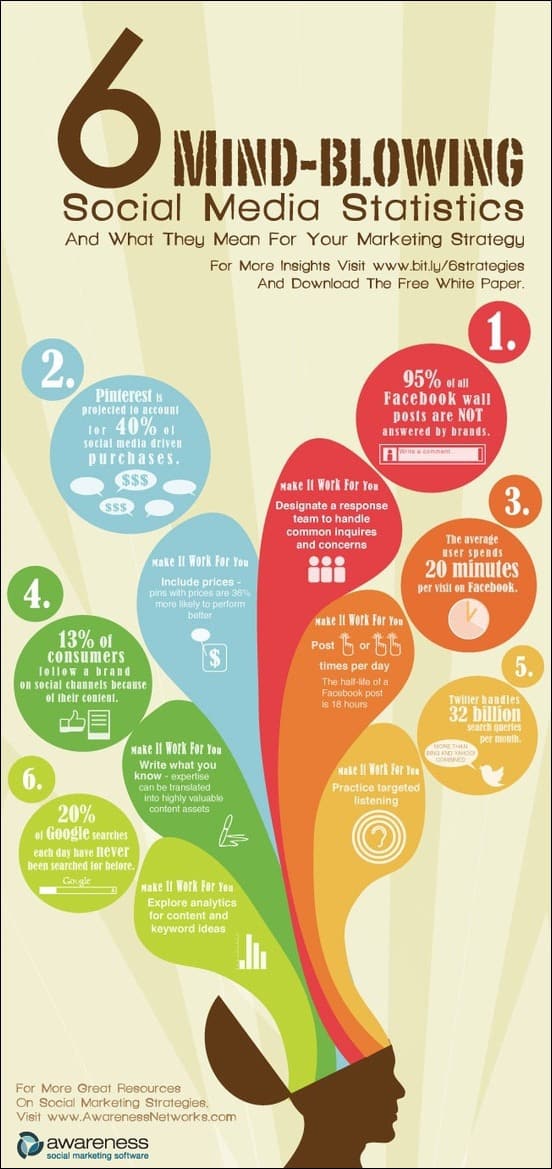 6-mind-blowing-social-media-statistics