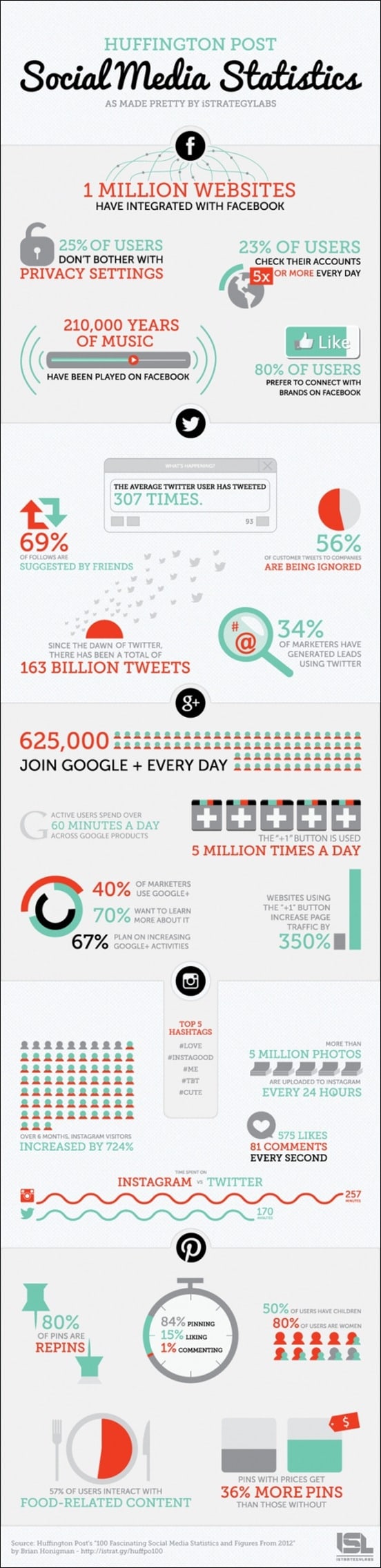 infographic-social-media-statistics-for-2013